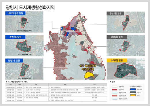 광명시 도시재생활성화지역 너부대공원일원 66,900㎡ 2018 도시재생선도지역 / 철산2동 일원 133,000㎡ / 광명3동 일원 131,300㎡ 2021 활성화계획 고시 / 광명5동 일원 52,900㎡ / 광명7동 일원 78,400㎡ 2022 활성화계획고시 / 소하2동 일원 441,500㎡ - 신규활성화지역 지정 후보지 / 도시재생활성화지역 개요 - 너무대공원 일원 66,900㎡ 함께만드는 너무대 행복 마을 광명 도시재생 씨앗 활성화계획 수립(광명시 제2021-174호) , 광명3동 일원 131,300㎡ 건강한 바람이 부는 우리 마을 광명3동에 불어온 3(새바람) 3(새기운)(기정, 진행) 활성화계획 수립(광명시 제2023-219호) , 광명7동 일원 78,400㎡ 오고싶고 살고싶은 동행마을 광명에 그린(Green) 정감 넘치는 새터마을(기정, 진행) 활성화계획 수립(광명시 제2022-1호) , 광명5동 일원 52,900㎡ 골목길로 하나되는 동네 길따라 마을여행 골목길로 하나되는 동네 길따라 마을여행 변경없음 , 철산2동 일원 133,300㎡ 도심 속 꿈꾸는 작은 마을 도심 속 꿈꾸는 작은 마을 변경 없음 소하2동 일원 441,500㎡ 구름산 아래 웃음이 끊이지 않는 소하, 하하 신설